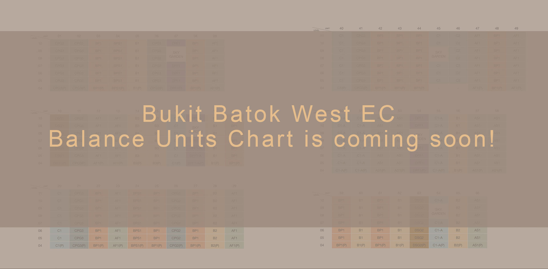 Bukit Batok West EC Balance Units Chart